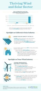 CESA-Wind-and-Solar-infographic-FINAL_1-465x1024