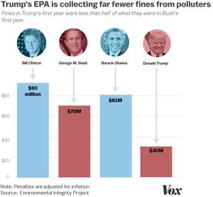 POLLUTER_FINES_BY_PRESIDENT