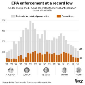 epa_enforcement_lowf2